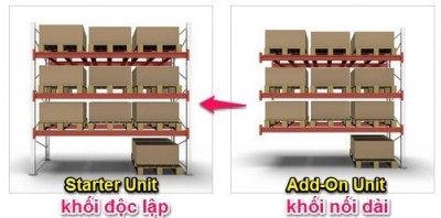 Kệ Pallet Selective