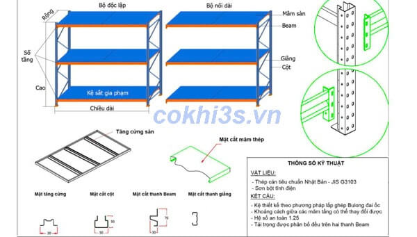 cấu tạo kệ để hàng