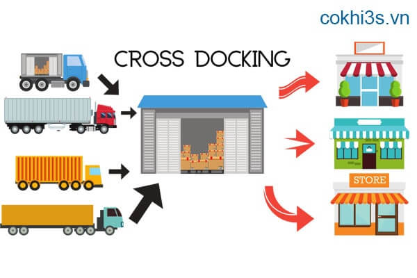 phân loại cross docking