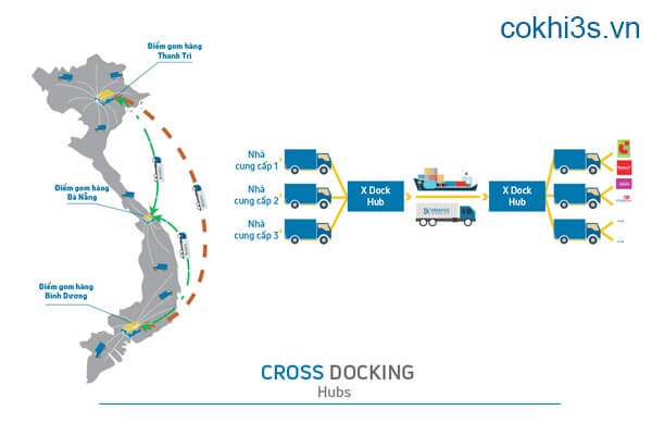 ưu nhược điểm cross docking