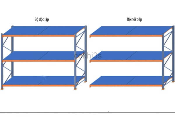 kệ độc lập và kệ nối tiếp